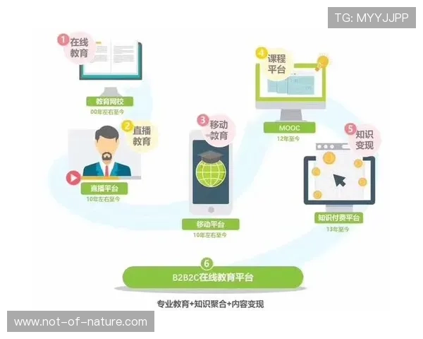 星空平台app带来的全新在线学习体验如何改变教育方式