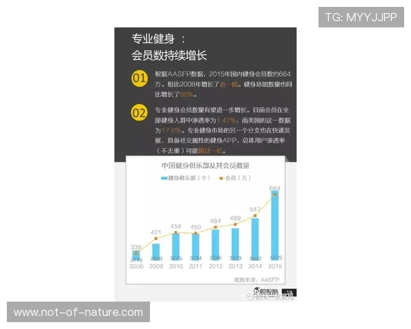 科技赋能体育产业，飞鲸体育创新发展模式解析